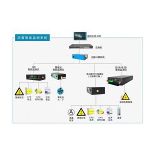 智能防雷浪涌保护器与后备保护器