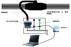 GHPD-011超声波配电线路巡检仪-扬州达瑞